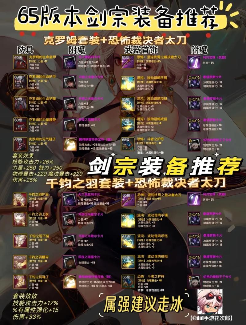 dnf驭剑术怎么用_dnf2021驭剑士加点_dnf驭剑加点