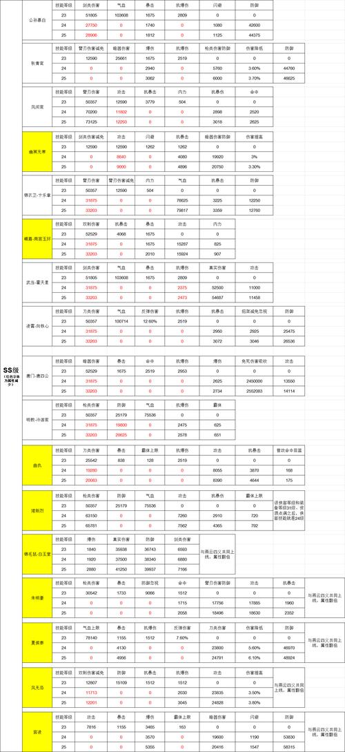 九阴真经实力对照表_九阴真经实力划分_九阴真经级别划分