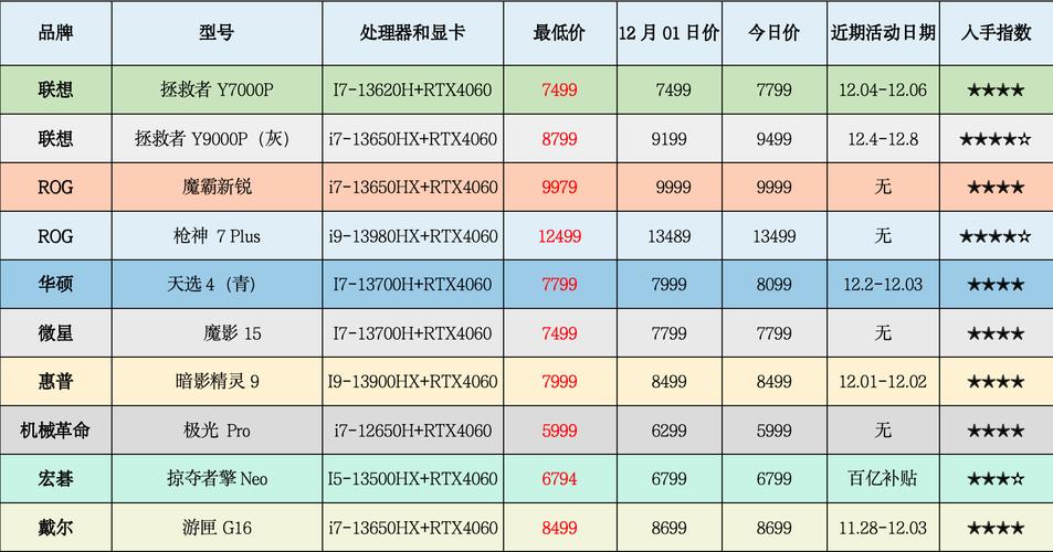 暗黑3 多少钱_暗黑钱不是问题_暗黑钱4显示怪物等级