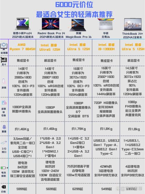 n8000平板电脑_平板电脑多少钱一台_平板电脑平板