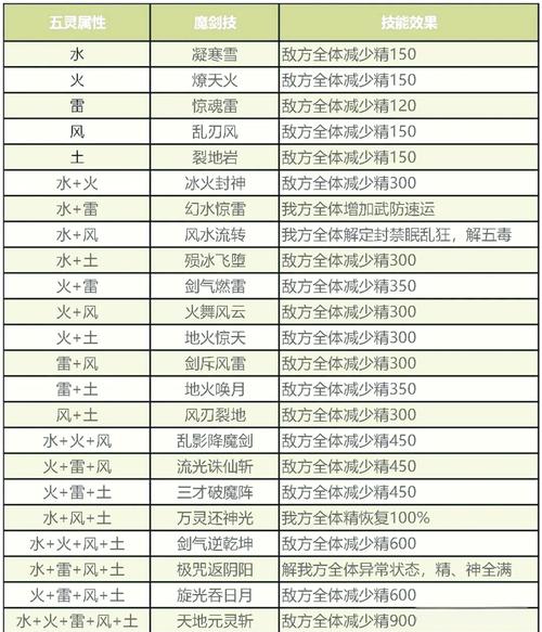 仙剑奇侠传三受欢迎，这份全方位攻略请收好