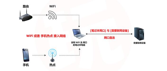 connetify Connectify：让个人电脑变无线接入点，多场景高效利用网络