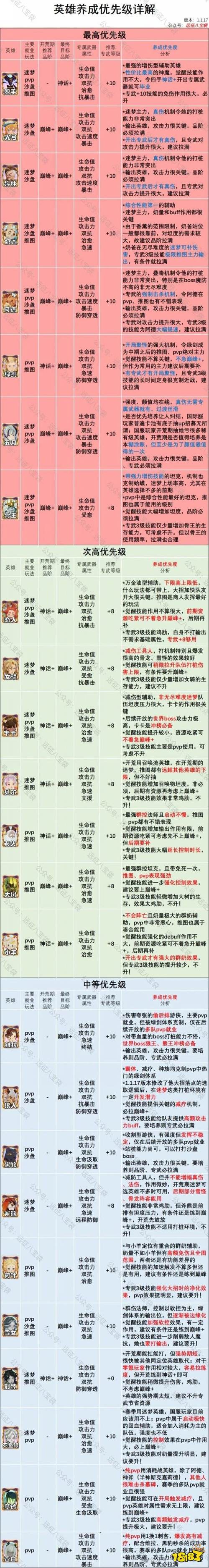 丝路英雄攻略_丝路英雄冒险攻略数据_丝路英雄英雄转生技巧