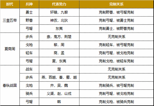 华夏三帝五帝_qq华夏三皇五帝令_qq华夏五帝令每天至少挂多久
