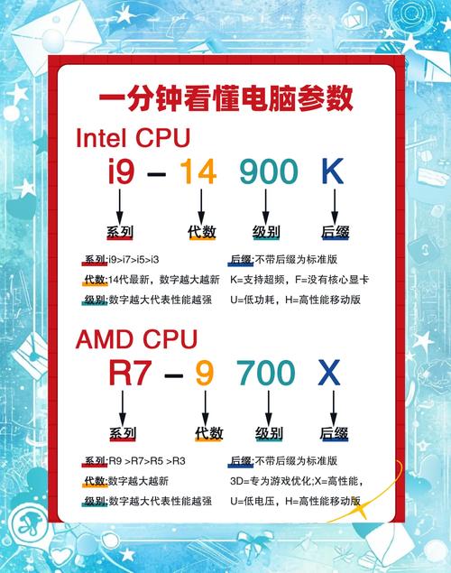 i5 480 英特尔酷睿i5 480：昔日电脑明星，技术指标与应用场景全解析