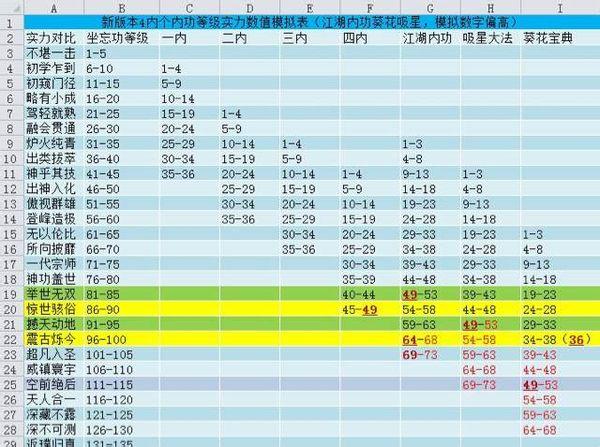 探秘九阴真经等级制度，剖析武林角色实力与江湖身份