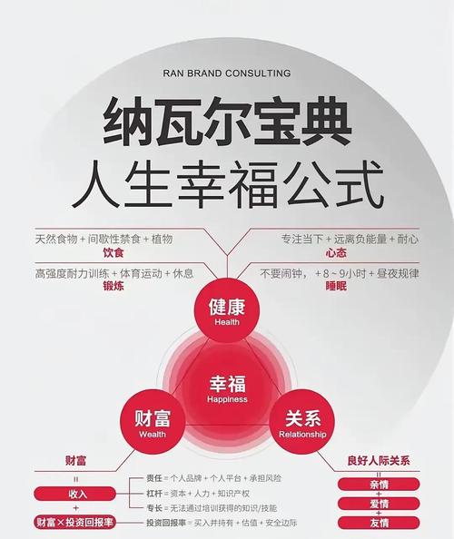 幸福生活需多条件结合，心态与方向对其影响几何？