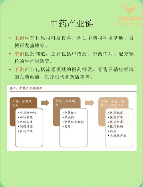 重楼链：中药材界关键产业链，种植采收加工各环节要点解析