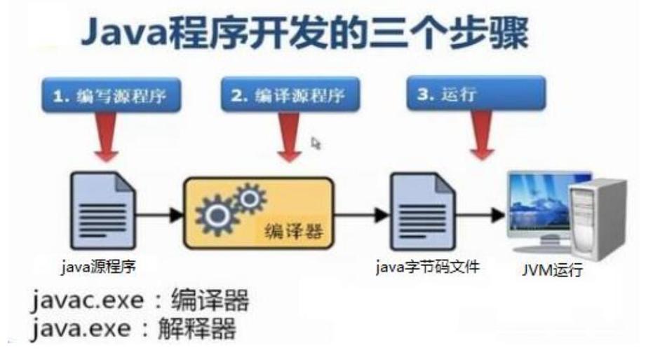 软件源：软件传播关键步骤，选可靠渠道确保软件纯净更新