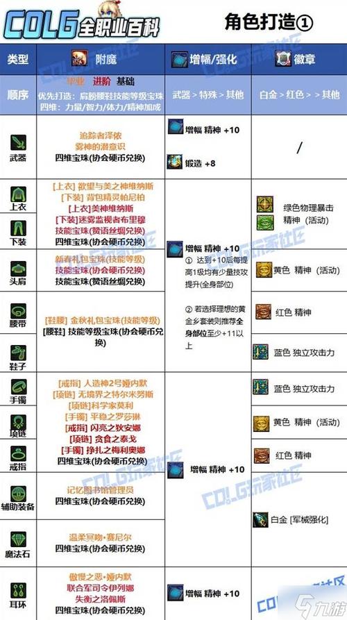 dnf怎么合成装备_合成装备的手游_合成装备的游戏