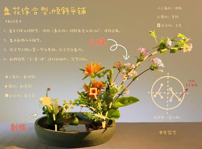 花景生_花景生_花景生