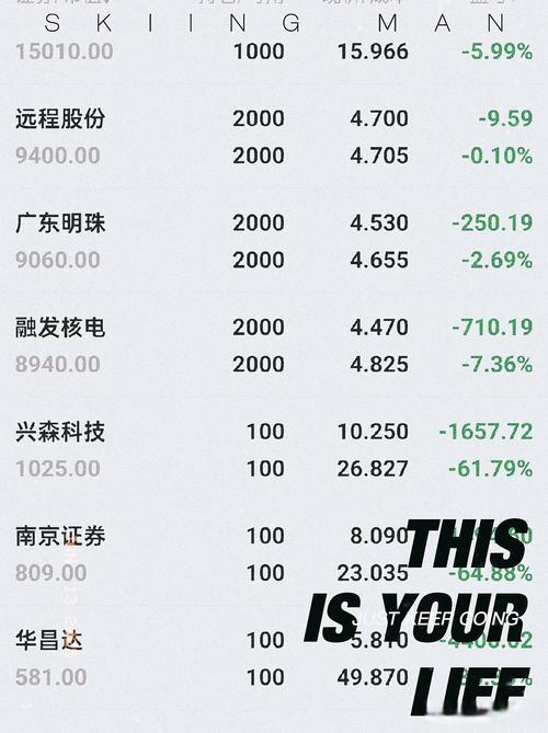 3000ko 三千万数值分量重！不同人眼中含义不同，资产管理有何契机？