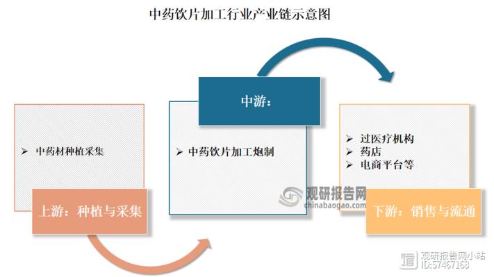 重楼链_重楼链_重楼链