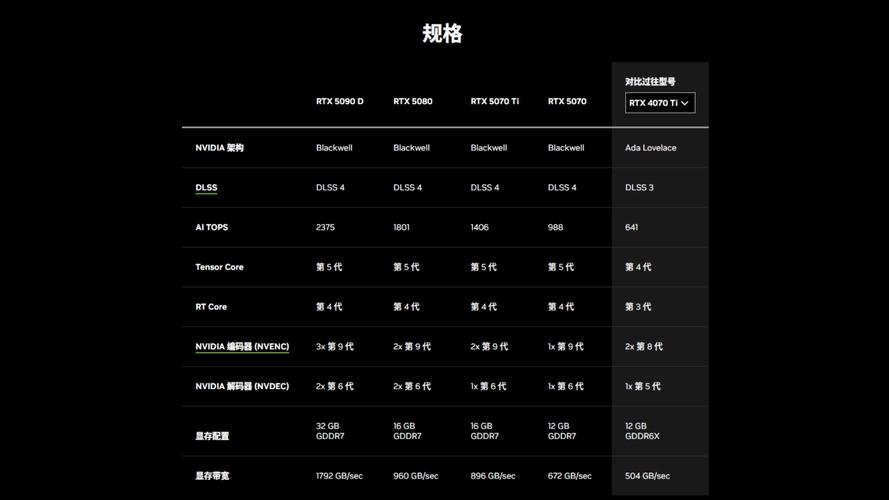 显卡好是什么意思_什么显卡好点_显卡好点有什么用