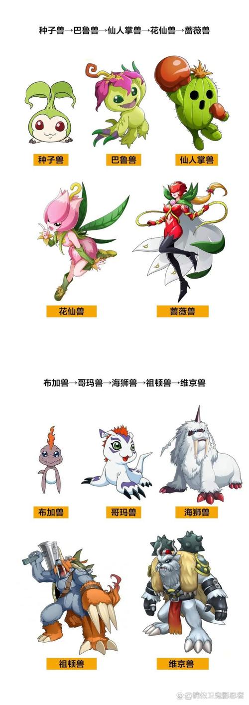 数码大冒险秘宝_数码宝贝大冒险攻略_数码宝贝冒险数码碎片搭配
