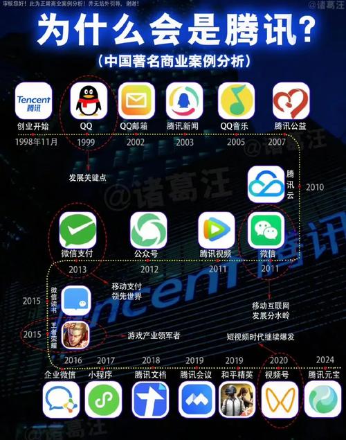 腾讯资料审核要多久_腾讯资料_腾讯资料辅助验证