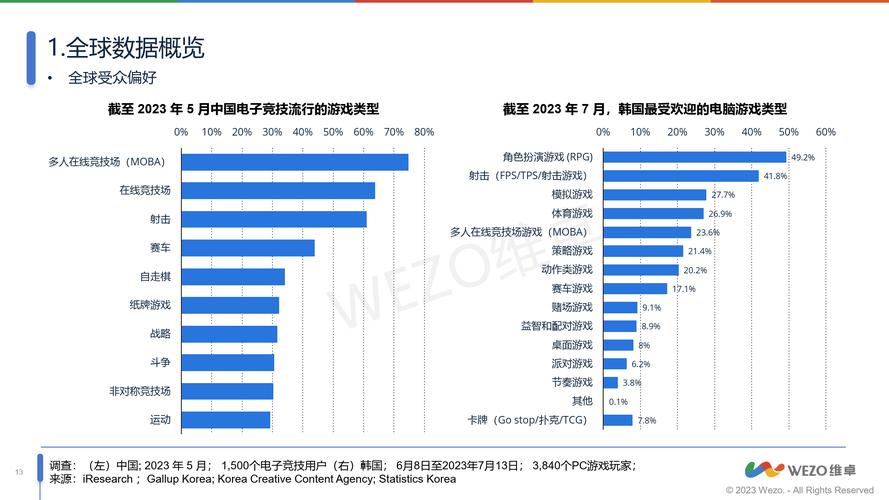 客户端网游排行榜_当前网游排行榜_网游排行榜2020端游排行榜