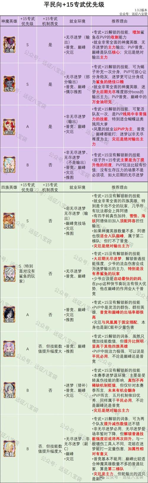 丝路英雄攻略_丝路英雄冒险攻略数据_丝路英雄英雄转生技巧