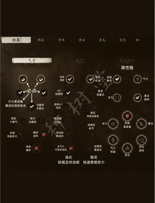 斗战神灵猴带什么灵兽_斗战神灵猴前期加点_斗战神灵猴输出手法