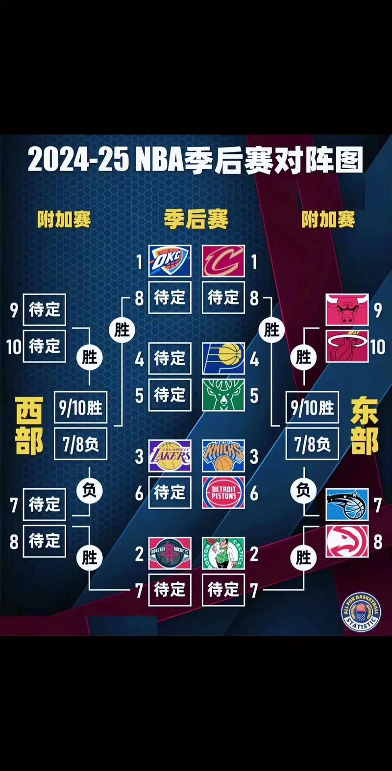 季后赛时间_wnba季后赛时间_lpl第三赛段季后赛时间