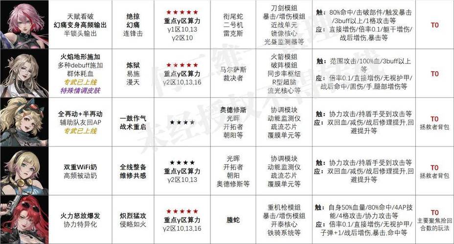 dnf机械加点2021_dnf机械刷图加点100_dnf机械pk加点