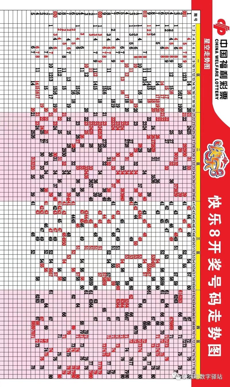 中国福利彩票走势_中国福利彩票走势_中国福利彩票走势