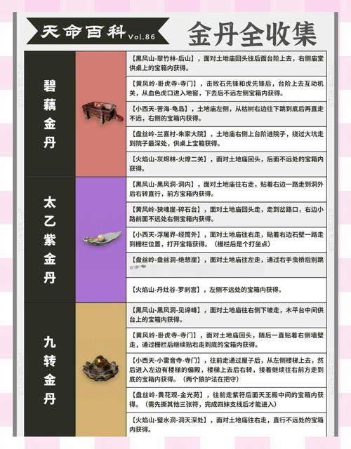 炼金龙图纸怎么获得_炼金龙材料_炼金龙怎么做