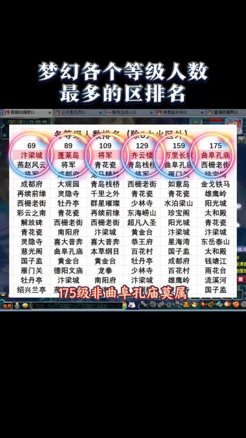 梦幻西游区人少怎么办_梦幻西游区人数_梦幻西游人最多的区