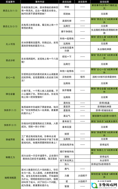 彩虹岛灵宠怎么升级_彩虹岛灵宠和宠物有什么区别_宠灵升级彩虹岛怎么玩