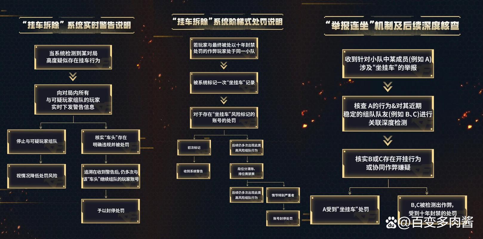 CF作弊软件破坏游戏公正，玩家窝火，游戏公司全力对抗