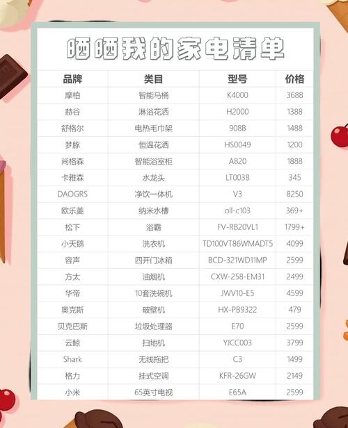 买东西时的那些念头，划算与否及对昂贵电子设备的考量？
