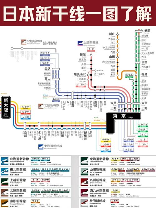 日本铁路新干线主机有多关键？关乎数百万乘客安全及准点率
