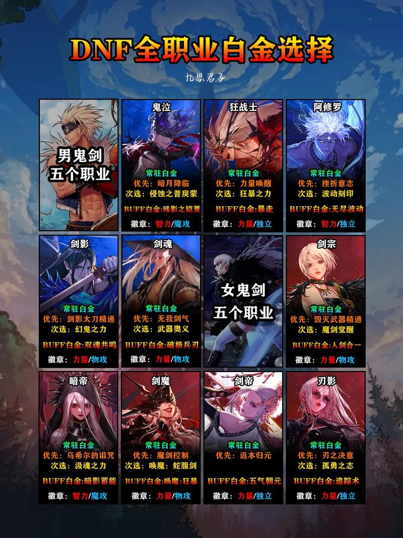 dnf徽章会覆盖吗_dnf徽章能打在什么部位_dnf里的徽章怎么用