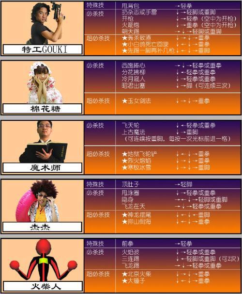 东东不死出招表_东东不死传说出招表_东东不死传说大招