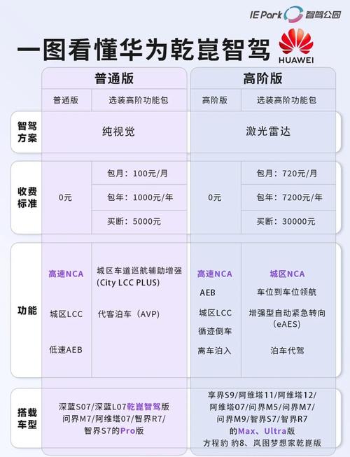 华为无人驾驶技术大揭秘！华子辅助如何保障出行安全？