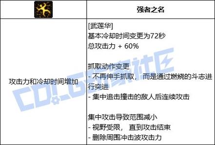 dnf60版本柔道觉醒能秒怪_dnf男柔道觉醒_dnf男柔道觉醒外观