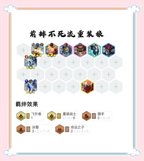 提莫ap出装s7出装顺序_虚空恐惧出装职业出装_指挥官出装