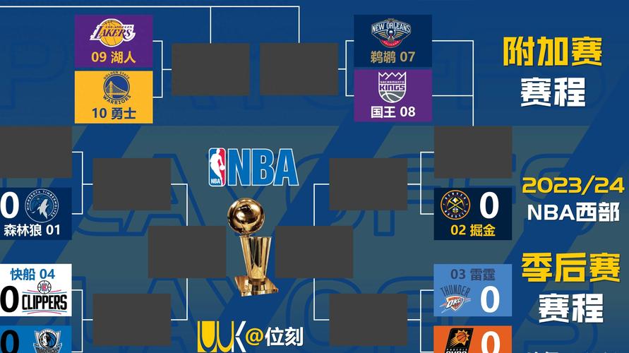 体育赛事季后赛时间大不同！NBA、欧洲联盟杯赛各有安排？
