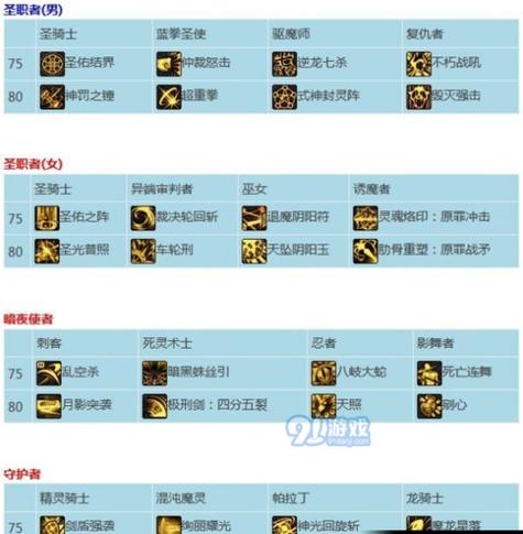 技能培训班有哪些_dnf80技能_技能无冷却我化身亡灵天灾