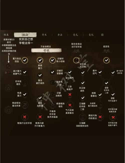 斗战神灵猴前期加点_斗战神灵猴输出手法_斗战神灵猴带什么灵兽