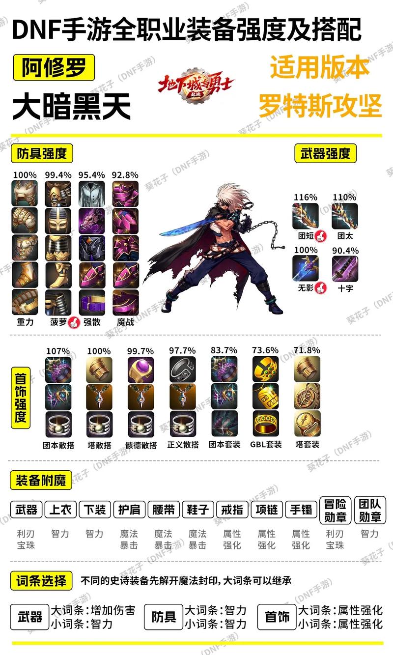dnf街霸装备选择_dnf街霸装备_dnf100级街霸装备