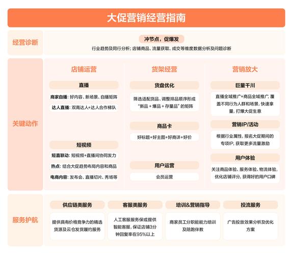 网店版更新事项全解析！电商发展下它如何提升店铺竞争力？