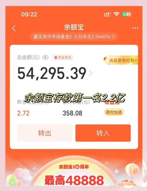 余额宝怎么样_余额宝r2_余额余额宝