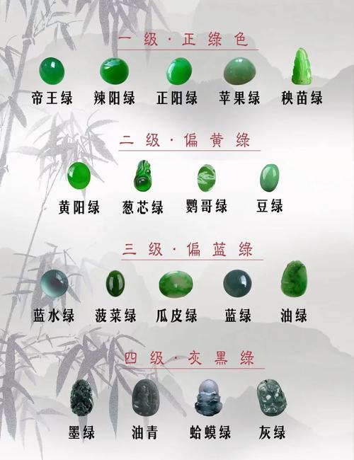翡翠的绿之魅力与品质判断，警惕市场掺水风险