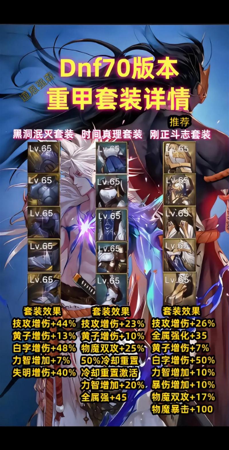 dnf远古地下城武器外观图_dnf远古史诗装备大全_dnf远古装备大全