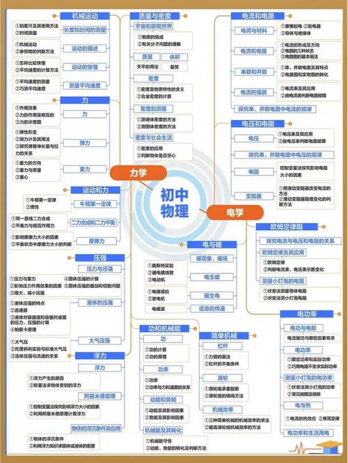 中国好学霸第三册：学科知识系统梳理，助力提升学习成效