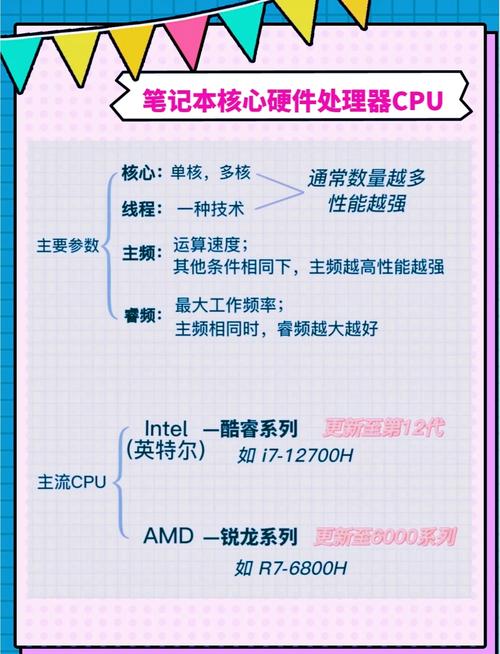 笔记本性能测试方法_笔记本性能测试_笔记本性能测试软件有哪些