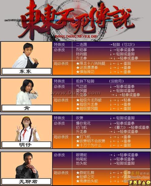 东东不死出招表_东东不死传说大招_东东不死传说出招表