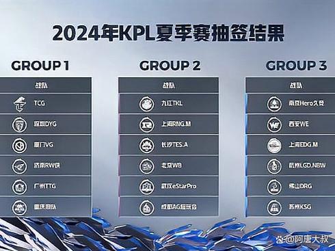s2赛程 S2比赛看点十足！初赛锋芒毕露，复赛竞争白热化