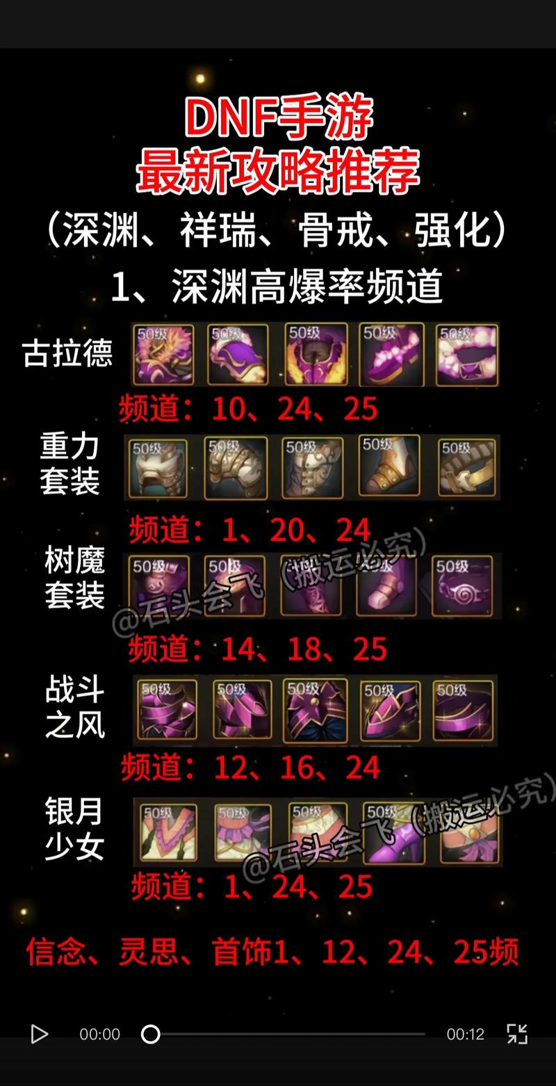 dnf骨戒合成_dnf骨戒和什么冲突_dnf骨戒为什么不值钱了
